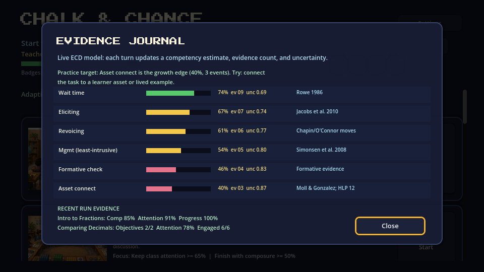 Evidence Journal